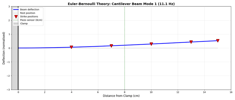 Piezoelectric Resonator Classification