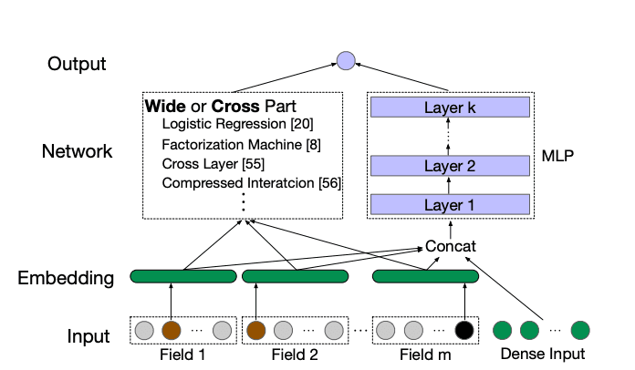 CowClip Optimizer ![AAAI Distinguished Award](https://img.shields.io/badge/AAAI-Distinguished%20Paper%20Award-ff3557?logo=ai&logoColor=white&style=flat-square)